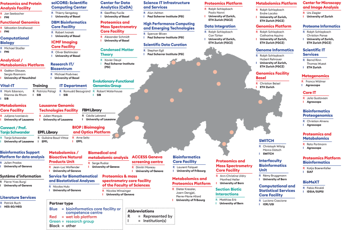 maps of Swiss bioinformatics center