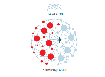 A visual representation illustrating different types of researchers