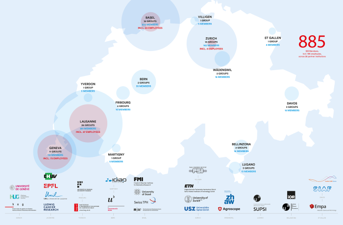 SIB partners map 2025