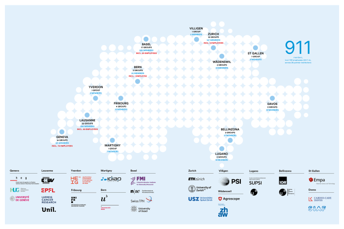 SIB partners map 2026