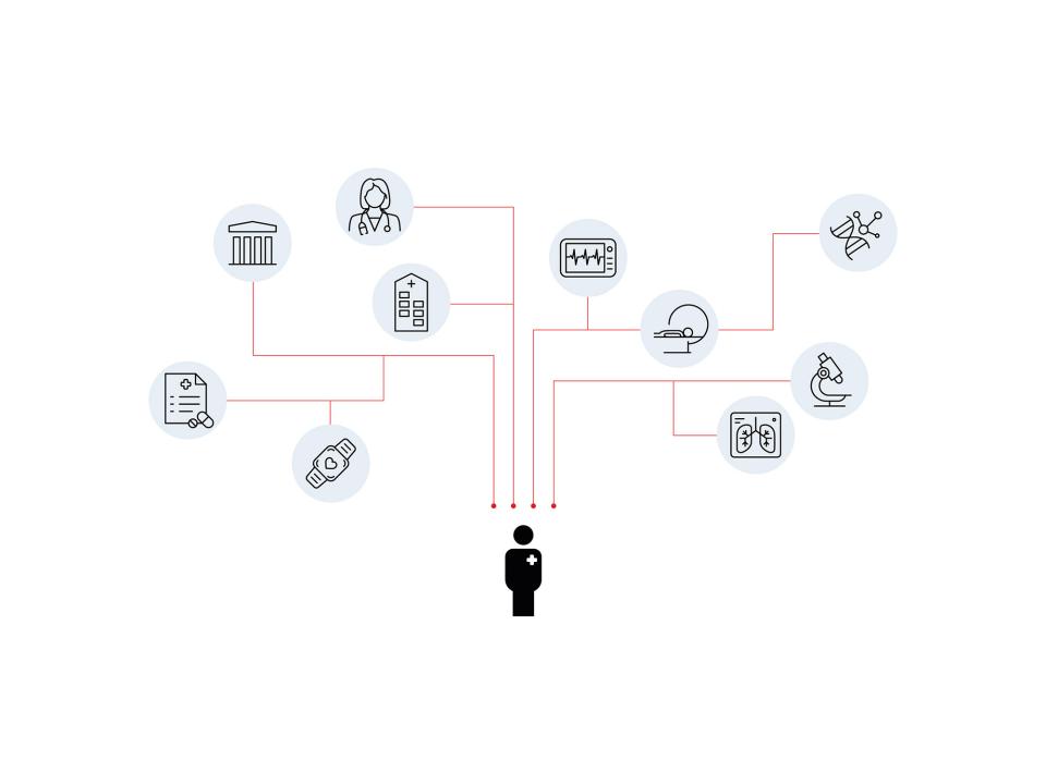 Diagram illustrating the personalized health process, using BioMedIT for secure, large-scale data collection across Swiss healthcare institutions