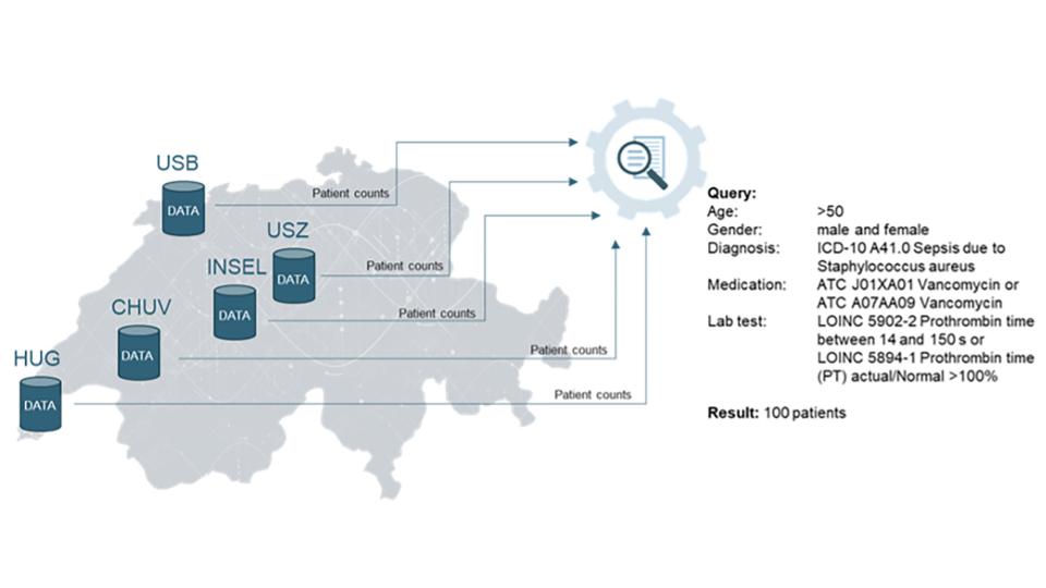 a map of switzerland with different locations of data sphn locations