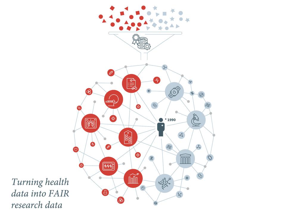 turning viable data into afr data.