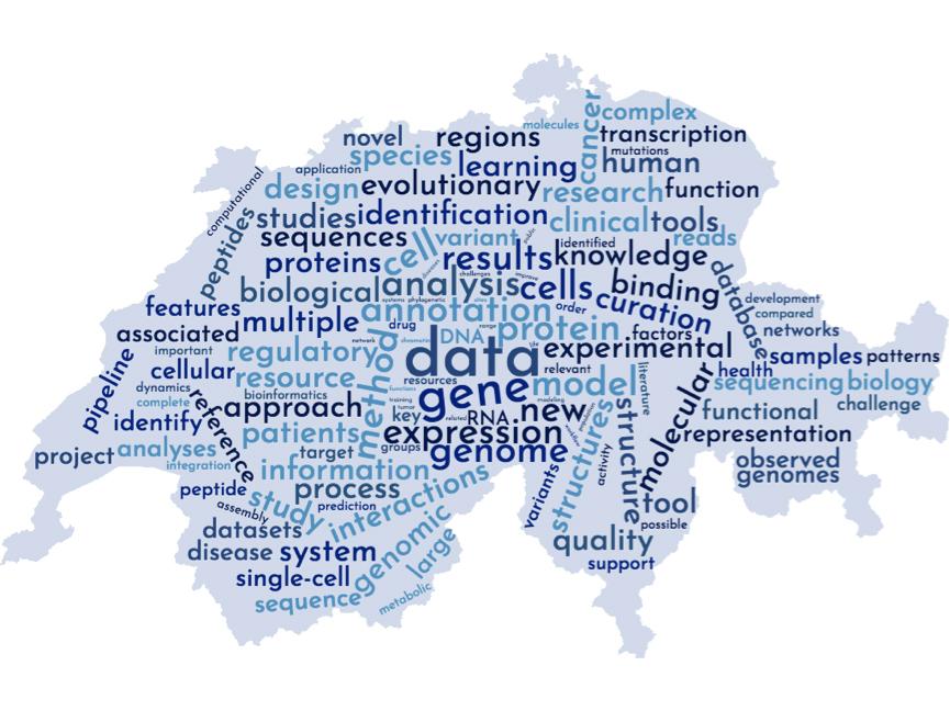 llustration of the most frequent words encountered across all abstracts submitted to the SIB Days 2018