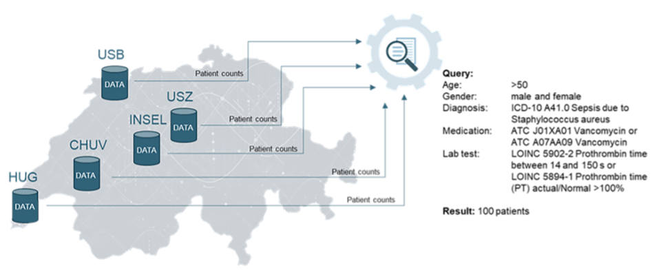 Federated Query System map