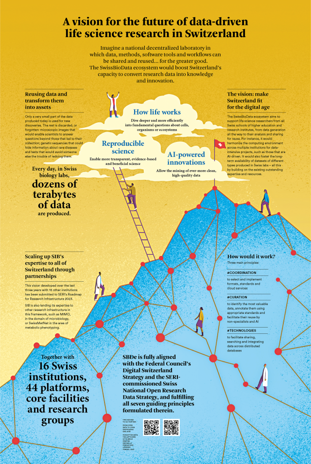 A vision for the future of data-driven  life science research in Switzerland